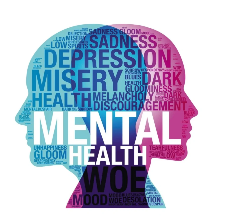 Word cloud illustrating mental health struggles like depression and anxiety among Indian youth